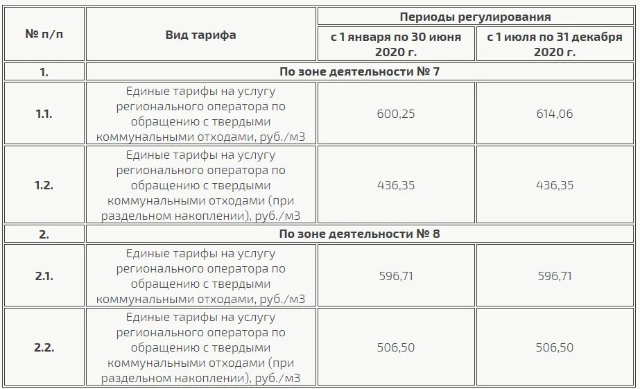 Региональная служба по тарифам Нижегородской области. Тарифы на ТБО Нижегородская область. Изменение тарифов ЖКХ по годам Нижегородская область. Тарифы для телефона нижегородская область