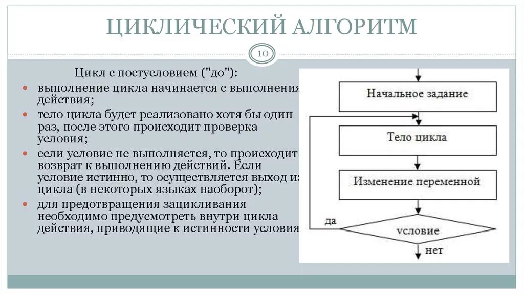 Слова начинающиеся на цикл. Алгоритм цикла с постусловием. Циклический алгоритм. Циклическая алгоритмическая конструкция. Алгоритм выполнения действий.