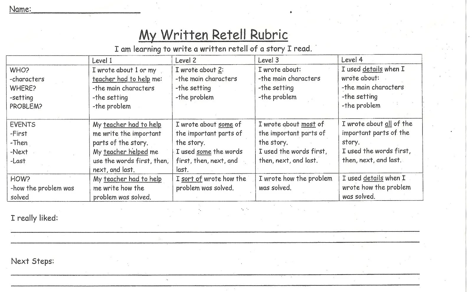 Write about most