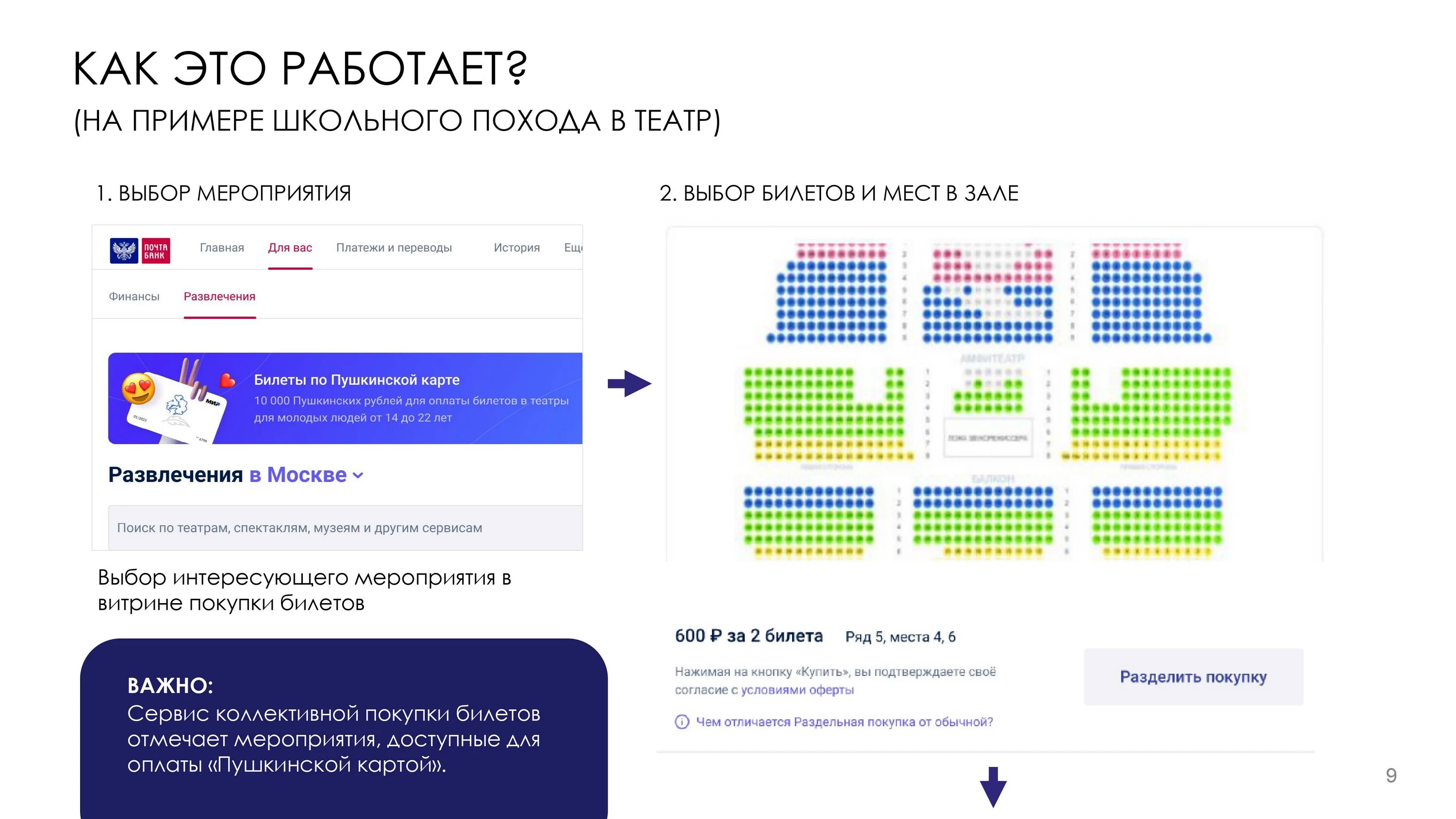 Пушкинская карта. Пушкинская карта презентация. Пушкинская карта 2022. Пушкинская карта мероприятия. Дата открытия пушкинской карты