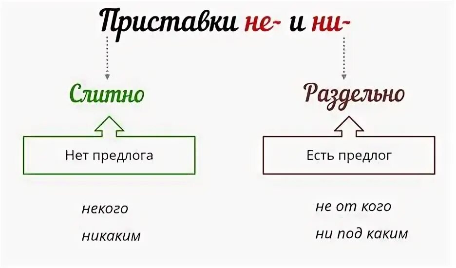 Поляну большими скачками пересекала белка 4. Приставка по слитно. Приставка во слитно или. Поляну большими скачками пересекала белка синтаксический. Поляну большими скачками прискакал белка.