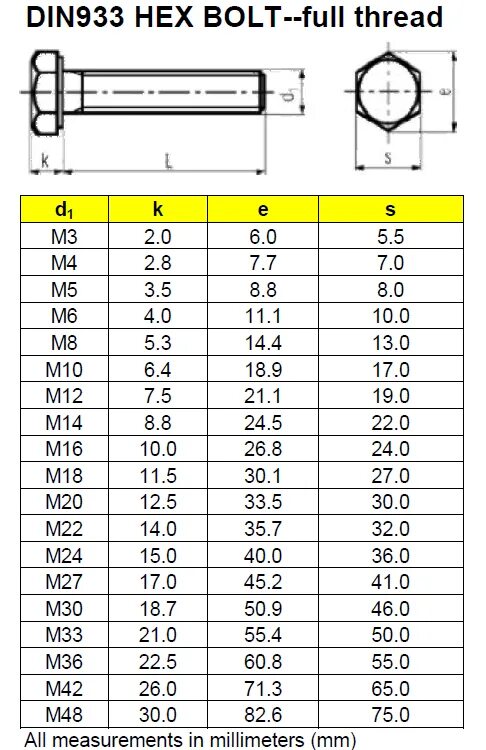 Din933 m16 болт. Болт din 933 м10х40. Болт 7.5 мм диаметр.