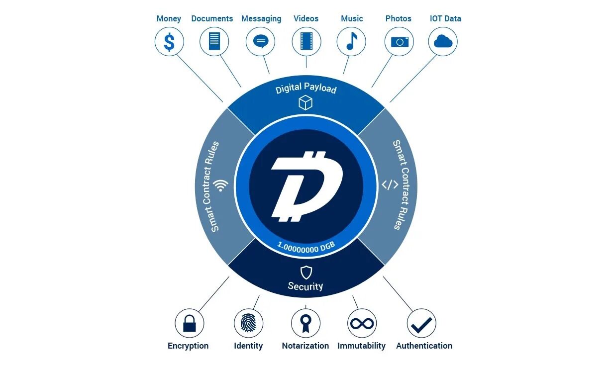 Две user. Майнинг DGB. DGB криптовалюта. Цифровые Активы. Transaction.