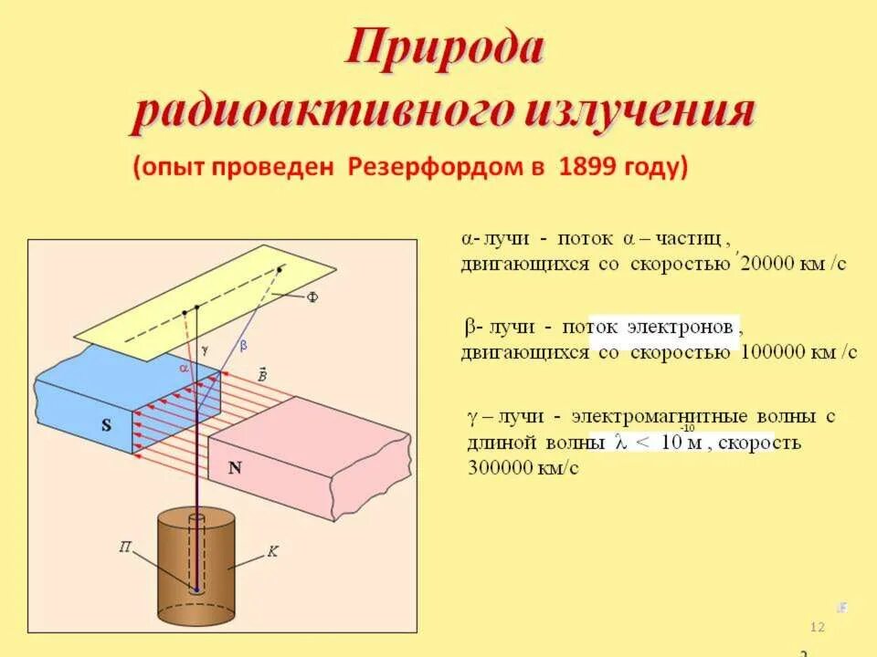 Радиоактивное излучение это физика. Какова природа радиоактивного излучения физика. Опыт Резерфорда радиоактивность кратко. -Состав и природа радиоактивных излучений. Природа радиоактивного излучения Резерфорд.