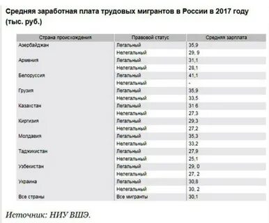 Сколько получает дворник в месяц