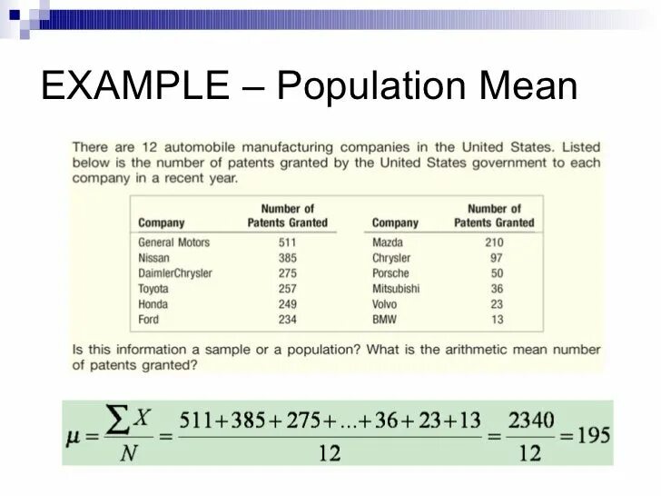 Sample meaning. Population mean. Sample population mean. Population mean Formula. Mean in statistics.