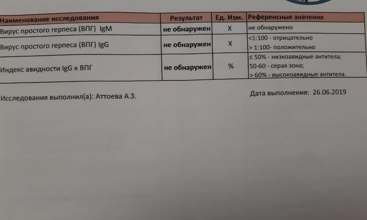 Коклюш антитела g. Антитела к вирусу простого герпеса 1 и 2 типа норма. Вирус простого герпеса 1,2 IGG. Кровь на антитела к ВПГ. Антитела ВПГ 1 И 2 типа расшифровка.