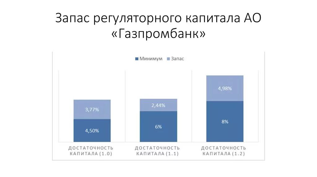 Регуляторный капитал банка это. Характеристики регуляторного капитала. Регуляторный риск банка. Характеристики регуляторного капитала банка.