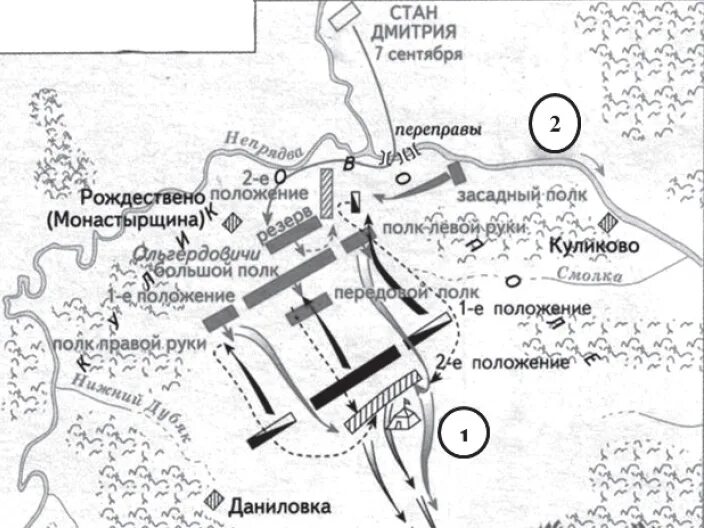 Внимательно рассмотрите схему и выполните. Куликовская битва карта ЕГЭ. Засадный полк схема. Схема расположения войск на Куликовом поле. Засадный полк карта.