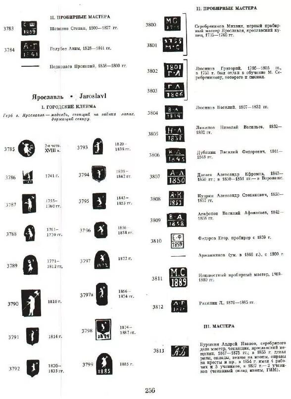 Старинные клейма. Клейма 84 пробы серебро клеймо мастера. Серебро 84 пробы клеймо мастера таблица. Пробы серебра царской России 84. Клеймение серебра в императорской России.