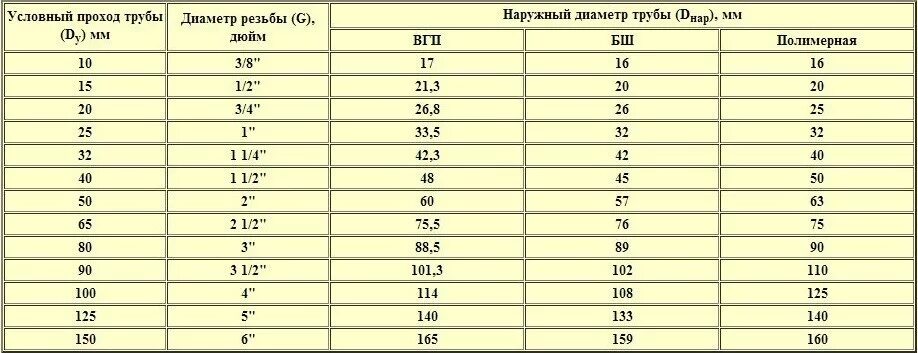 Соединение 1 это сколько