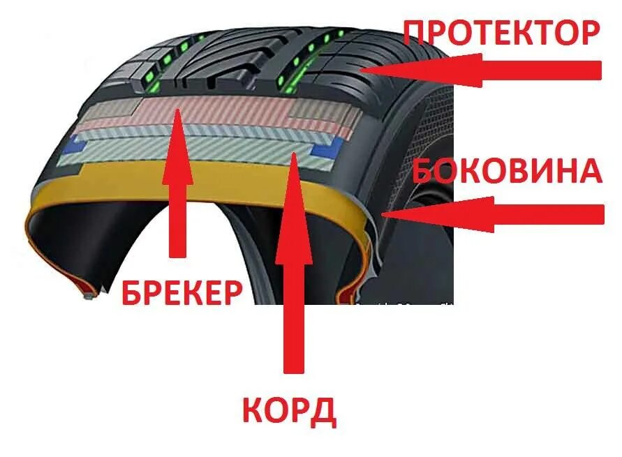 Корд шины. Корд у резмиын. Корд покрышки автомобиля. Корд колеса автомобиля шины.