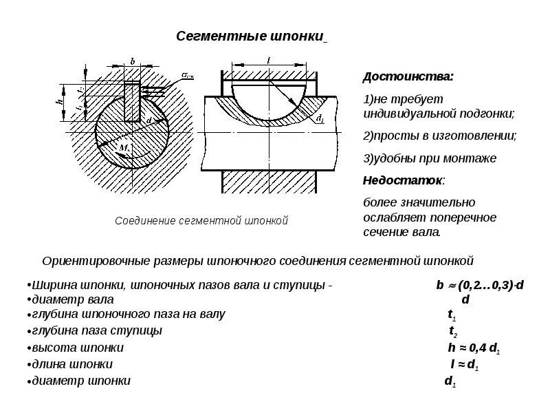 Сборка шпоночных соединений. Фреза для пазов сегментных шпонок 22х6 0166. Чертеж шпоночного соединения вала сегментная. Шпоночный ПАЗ для сегментной шпонки. Шпоночное соединение вала с муфтой сегментной шпонкой.