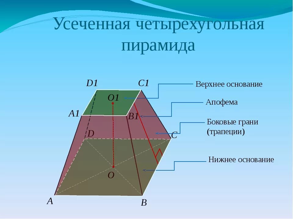 Многоугольники в основании усеченной пирамиды. Усечённая четырёхгранная пирамида. Четырехугольная усеченная пирамида 1:1. Правильная усеченная четырехугольная пирамида апофема. Пятиугольная усеченная пирамида боковые ребра.