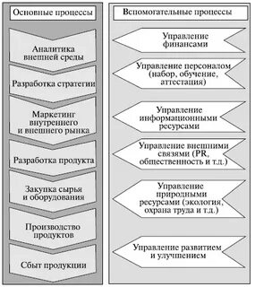 Список общих процессов