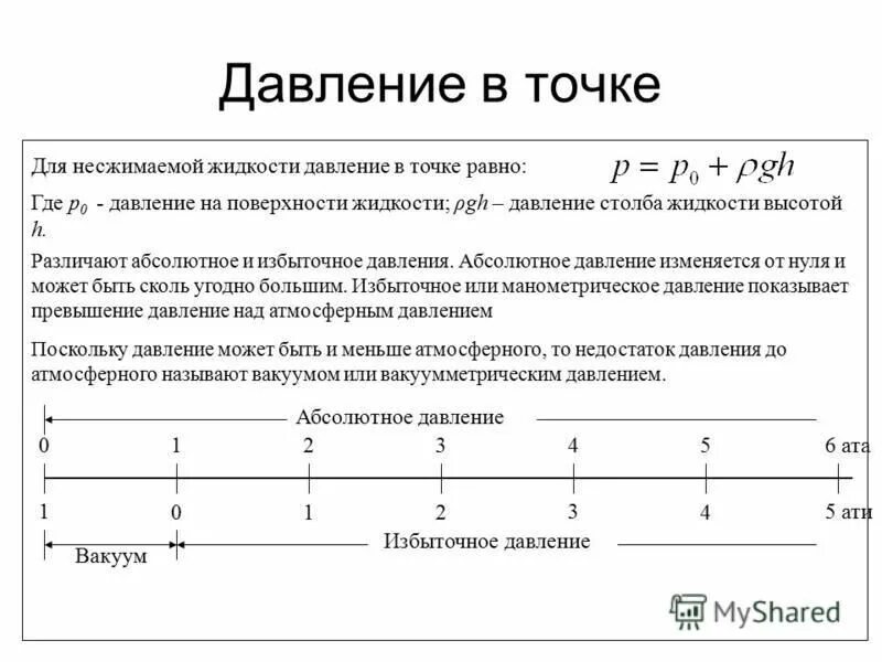 ата абсолютное давление