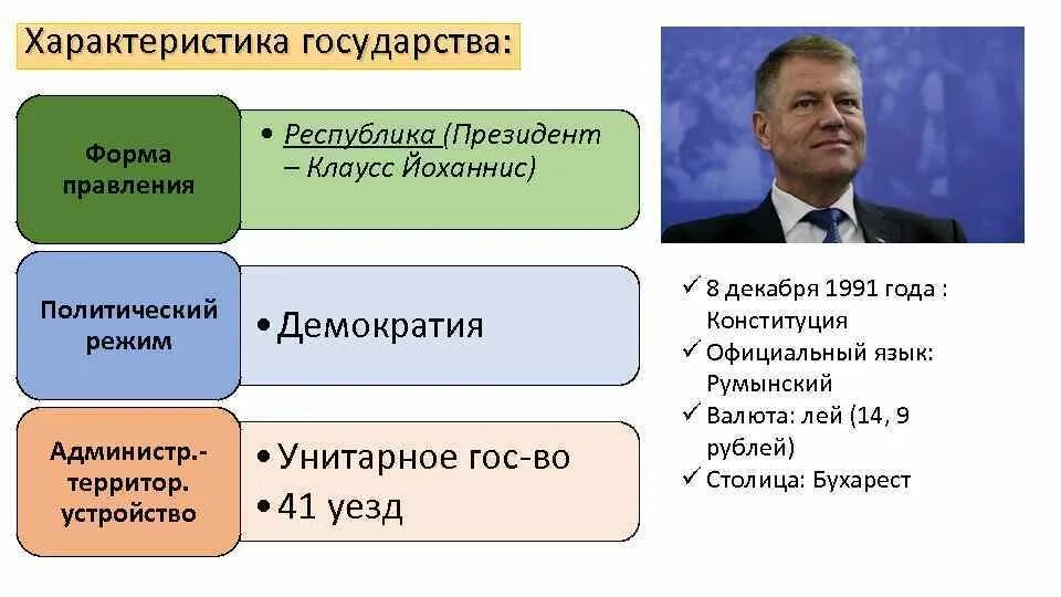 форма правления , понятие форма гос устройства. государства форма правления форма гос устройства. политический режим форма территориального устройства форма. государства по форме правления. 3 составляющих формы государства.