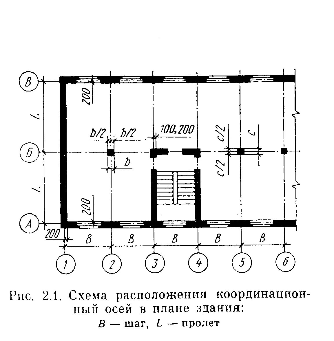 Пролет оси