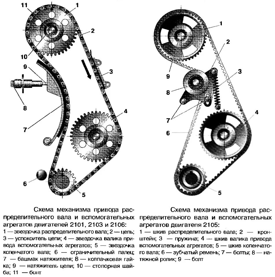 Схема привода распределительного вала ВАЗ 2106. Метки цепи ГРМ ВАЗ 2106 карбюратор. Цепной привод ГРМ на ВАЗ 2101 схема. Цепной привод ГРМ 2106.