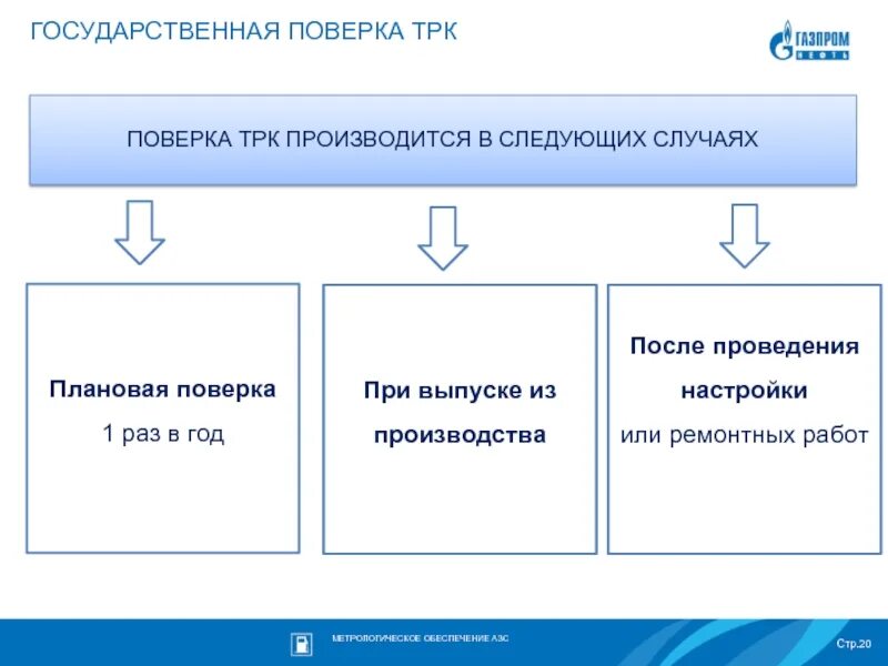 Государственную поверку осуществляет
