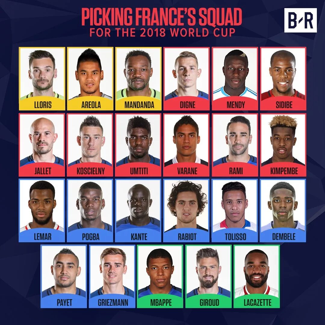 Состав сборной Франции по футболу на ЧМ 2018 список футболистов с фото. Сборная Франции по футболу 2018 состав.