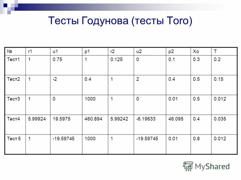 Тест 15 из 20