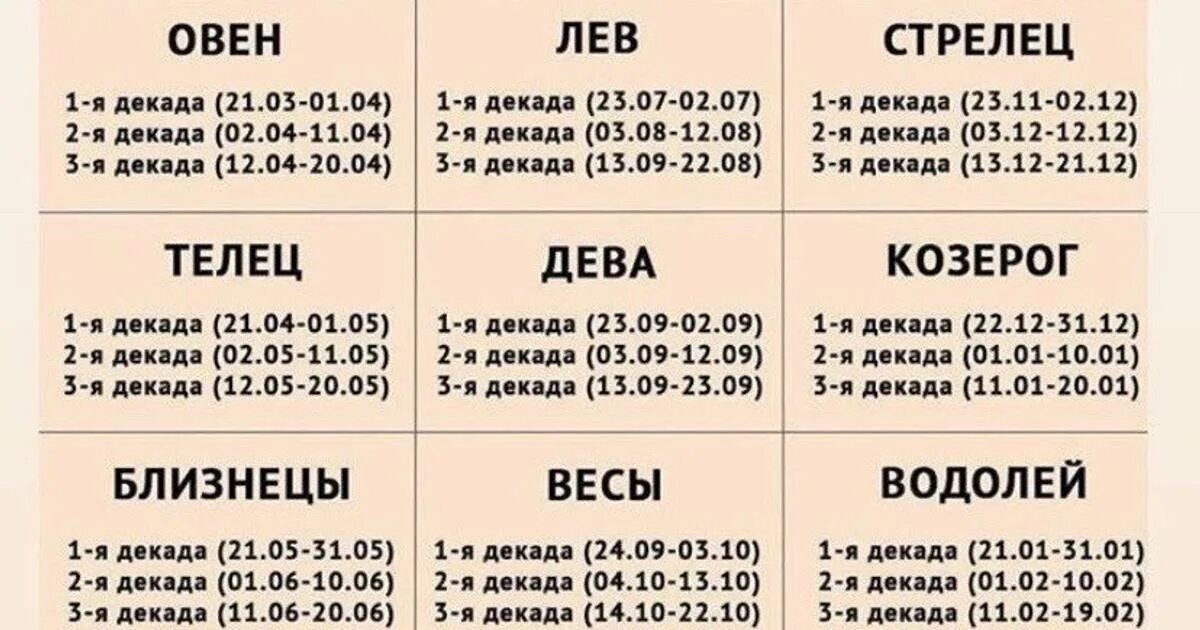 2 3 декада месяца. Характер и судьба по дате рождения. характеристика и судьба по дате рождения. характер и судьба по дате рождения по декадам. характер и судьба по дате рождения по декадам овен.