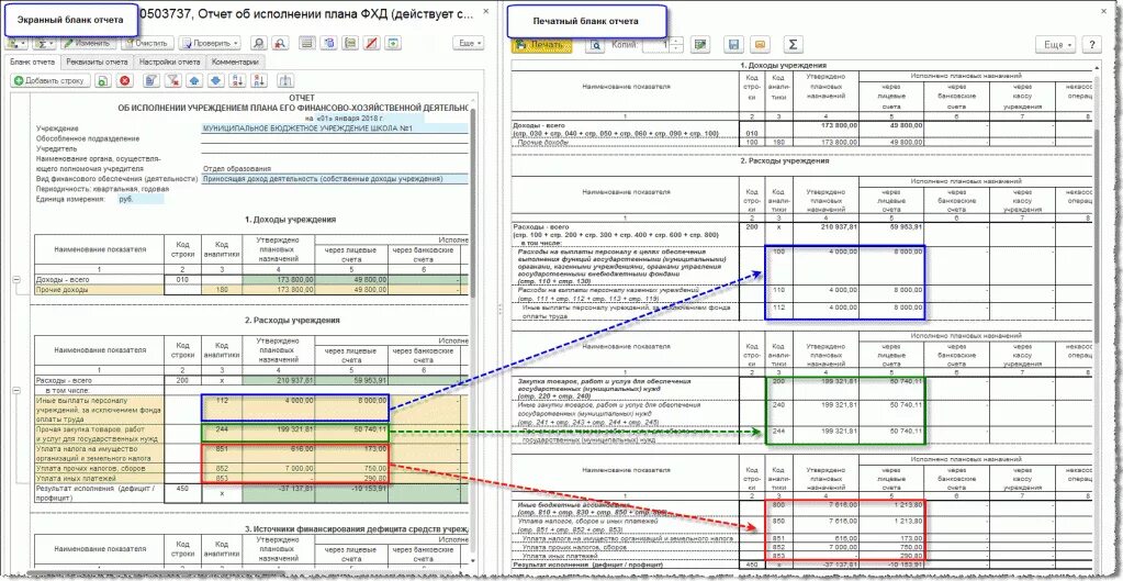 737 Форма бухгалтерской отчетности. 737 Форма бухгалтерской отчетности бюджетного учреждения. Как заполнять отчет бухгалтерская отчетность. Пример заполнения формы 737 бюджетного учреждения. F report