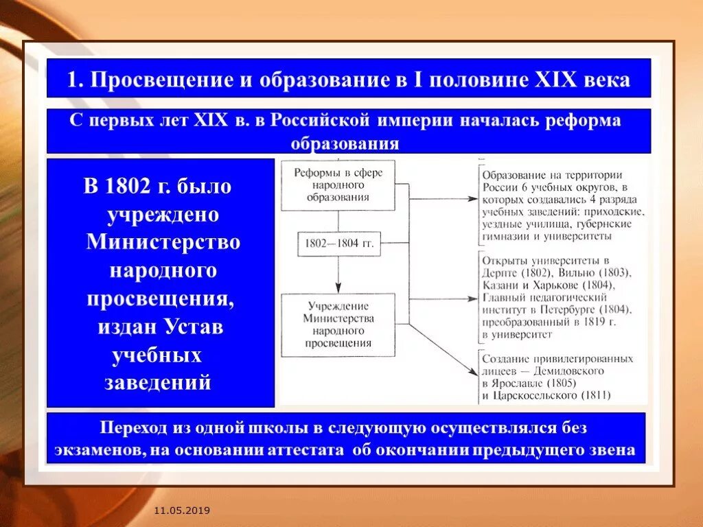 Образование в 19 веке презентация. Система образование в России в первой половине 19 веке. Образование в первой половине 19 века схема. Реформа образования. Система образования в начале 19 века.