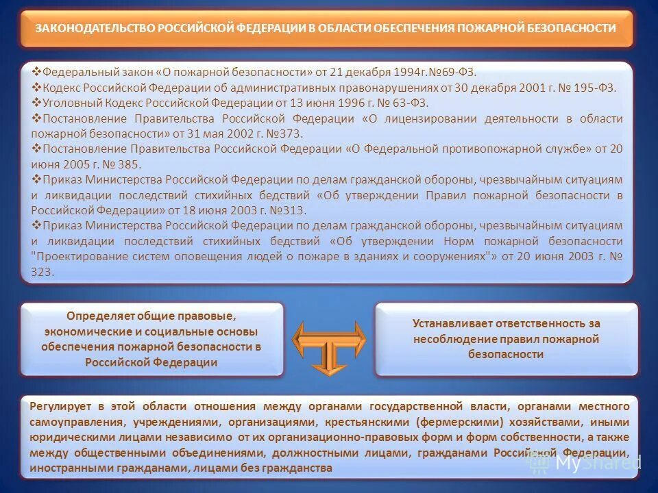 Нк рф регулирует. Законодательство РФ В области пожарной безопасности. Экономико-правовое обеспечение экономической безопасности. Закон регламентирующий безопасность в аэропортах.