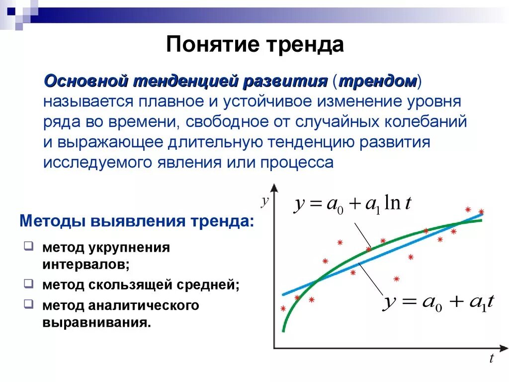 Выявление тренда в статистике. Понятие тренда в статистике. Тенденция в статистике это. Линия тренда это в статистике.