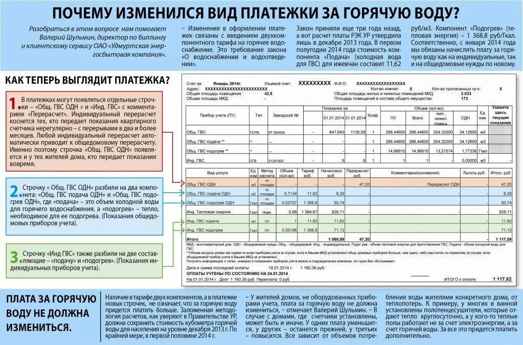 Содержание приборов учета