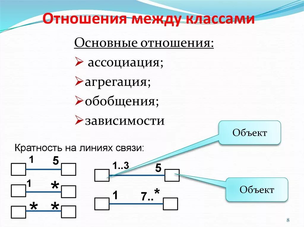 Связей это и есть основное. Отношения между классами. Связи между классами. Типы отношений между классами. Вид базовых отношений между классами.