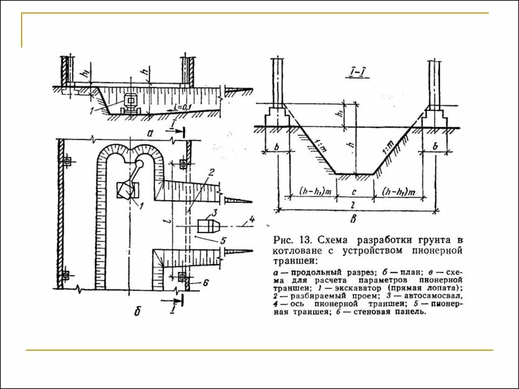 Крепление траншей разработке грунта. Продольный разрез котлована схема. пионерная траншея котлована. разработка грунта схема разрез 1-1. схема разработки траншей баром.