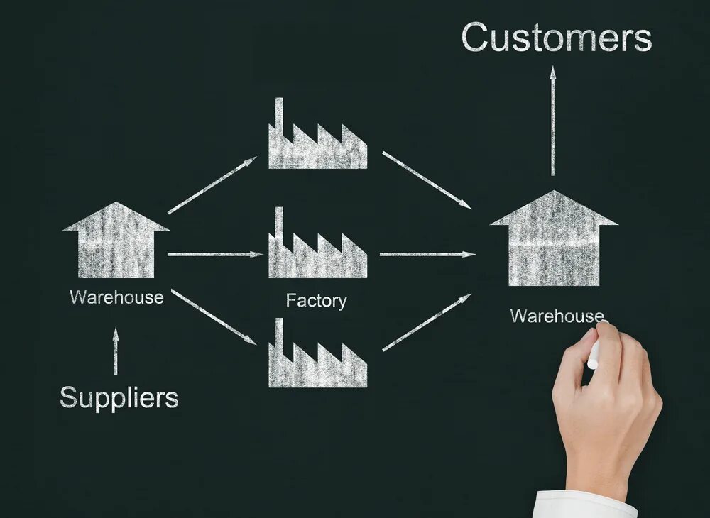 Правило логистики. 7 Правил логистики. Supplier and customer. Load considerations. Load reference