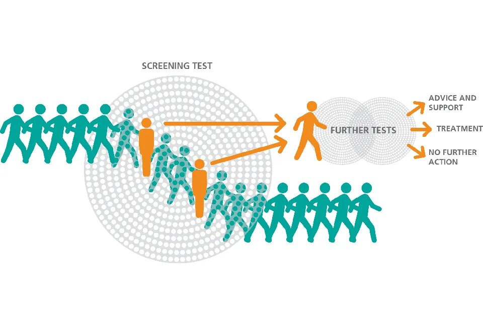 Screening. Mental Health Screening data. Embership Screening. Membership Screening где находится. Further tests