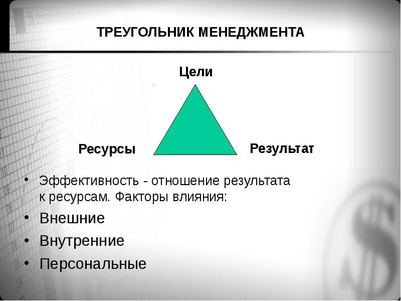 Правда треугольник. Треугольник менеджера. Треугольник менеджмента проекта. Треугольник успешного менеджера. Треугольник управления проектами.