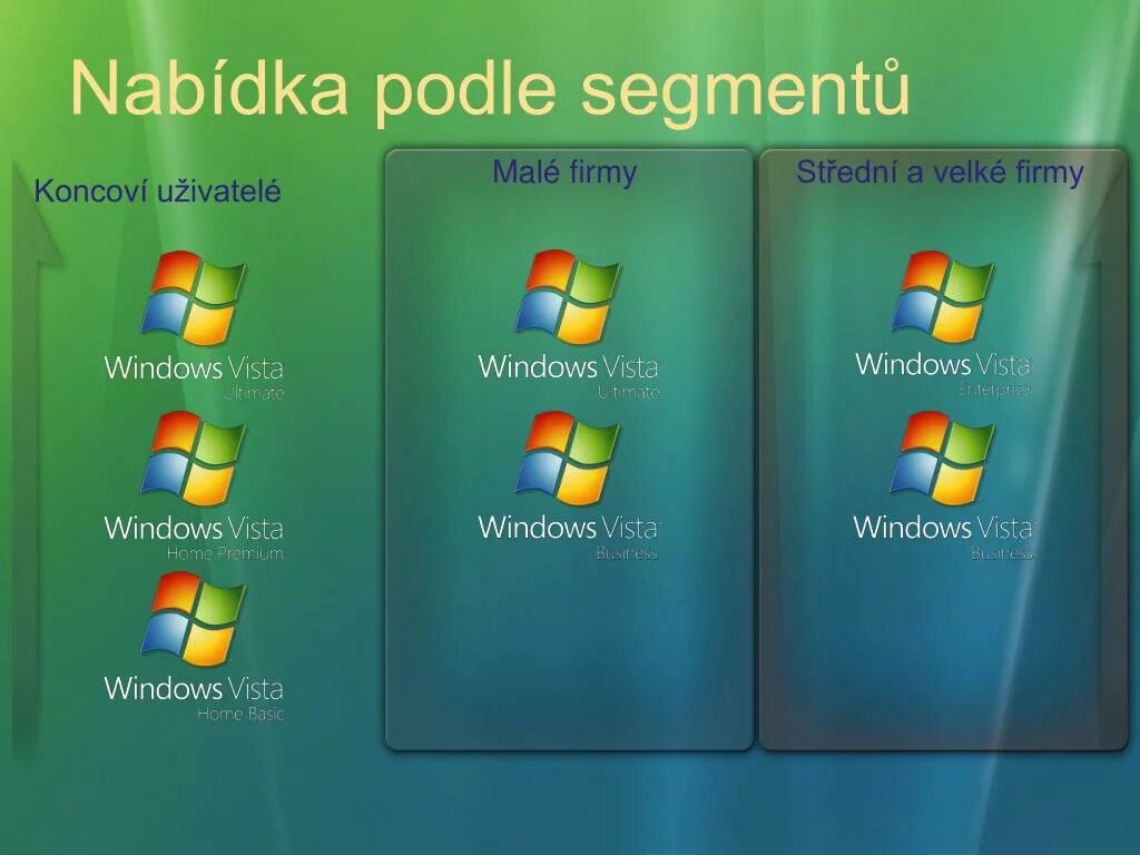 Операционные системы Windows Vista. Версии виндовс Виста. Windows Vista Интерфейс. Windows Vista издания.