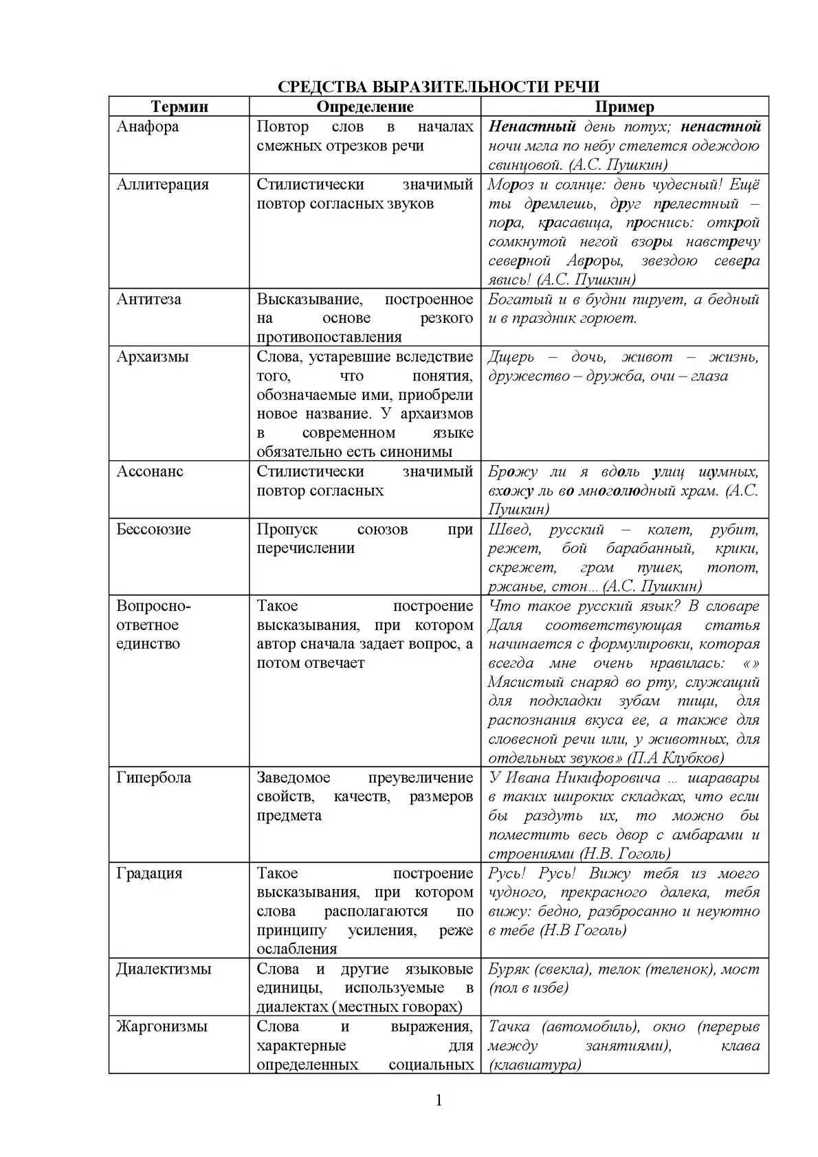 Средства языковой выразительности таблица с примерами. Средства художественной выразительности таблица с примерами. Выразительные средства художественной речи. Средства выразительности речи таблица. Литературные средства выразительности таблица.