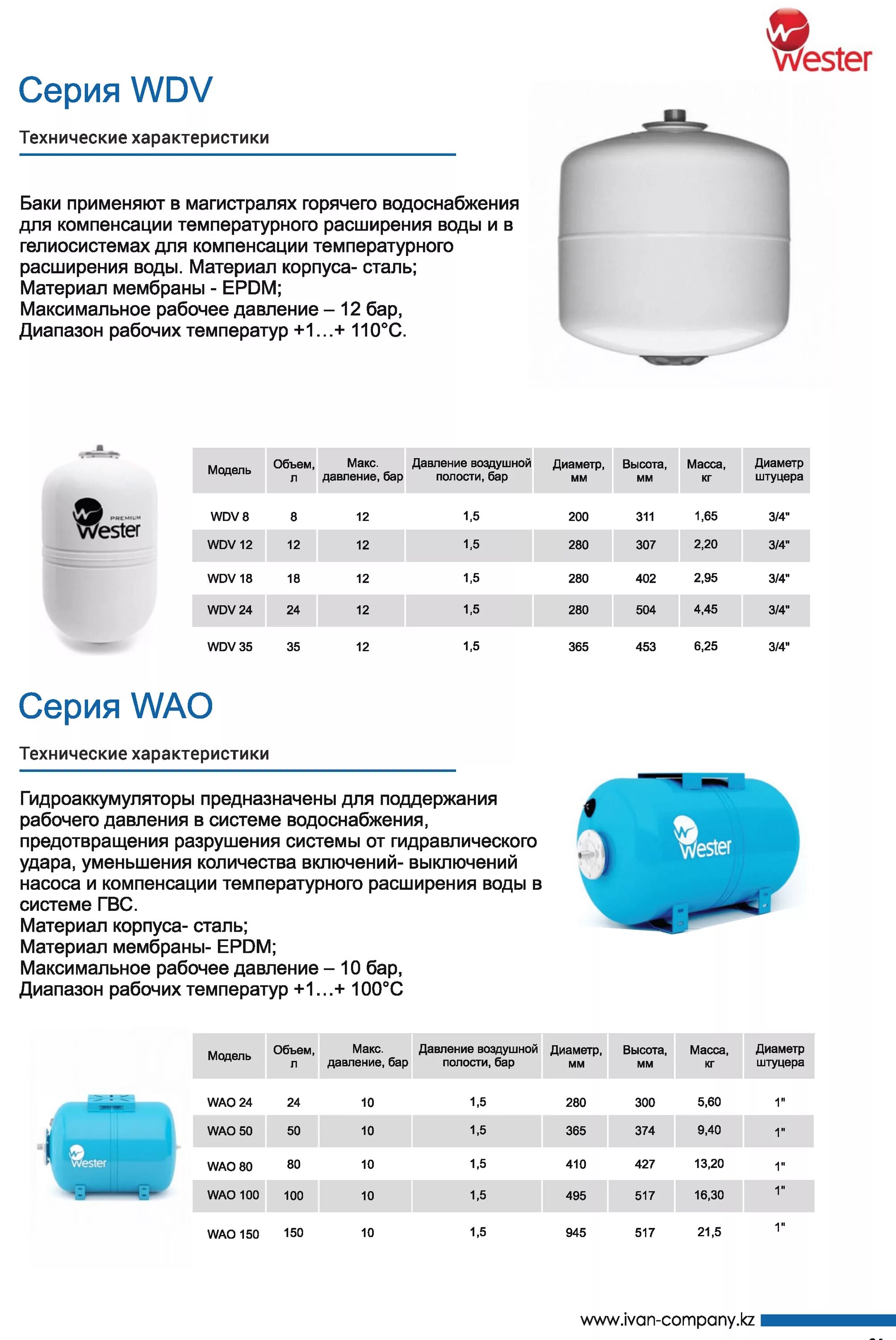 Бак мембранный Wester 1500 чертеж. Расширительный бак для ГВС на бойлер 100 литров. Бак мембранный для отопления 100 литров Wester характеристики. Давление в мембранном баке водоснабжения 80 литров.