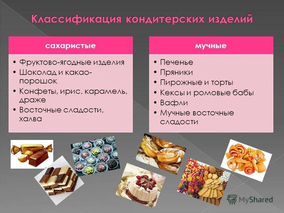 глюкоза формула. к какому группе относится сахарный. сорт кукурузы маис. строение молекулы сахарозы. сахарный диабет ii типа характеризуется:.