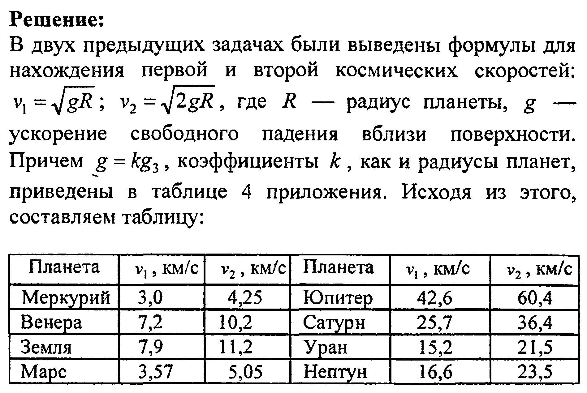 Определите ускорение свободного падения марса. Ускорение свободного падения планет солнечной системы таблица. Ускорение свободного падения на планетах таблица. Ускорение свободного падения на поверхности планеты. Расчет ускорения свободного падения на планетах.