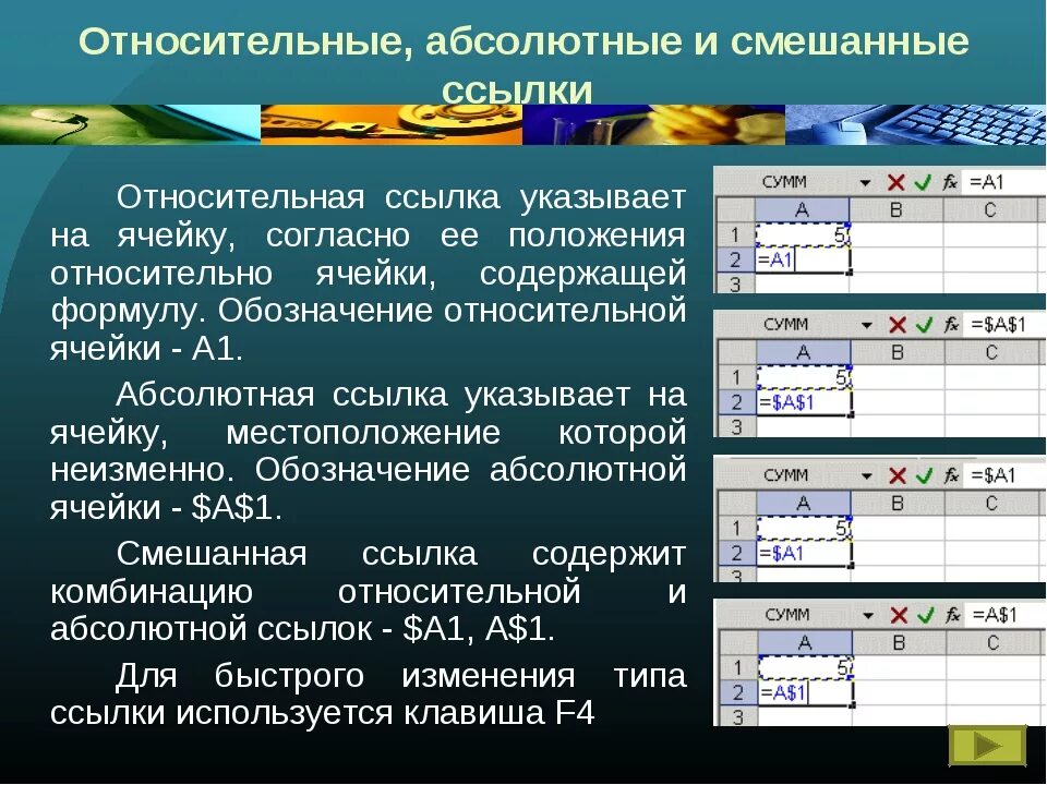 Формула f 1 d 5 электронной таблицы. Абсолютные и относительные ссылки в excel. Абсолютные относительные и смешанные ссылки в excel. Абсолютные и относительные ссылки в эксель. Ссылки в экселе относительные и абсолютные.