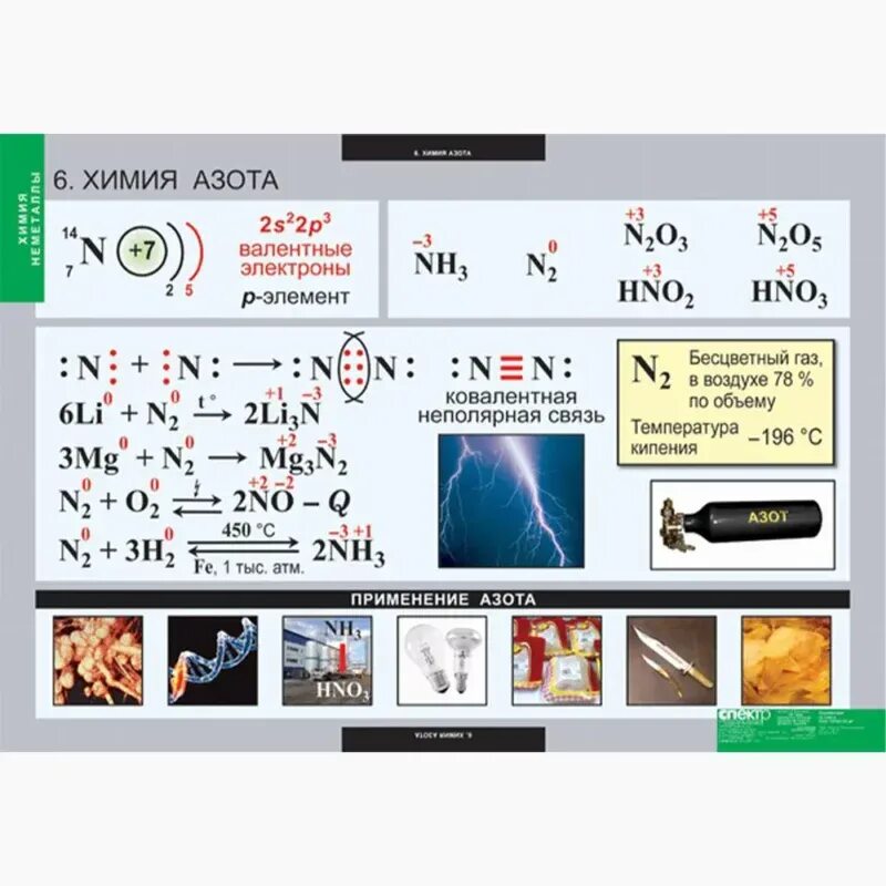 Азот вид элемента. Азот химия. Таблица по химии. Наглядные пособия по химии. Азот химический элемент.