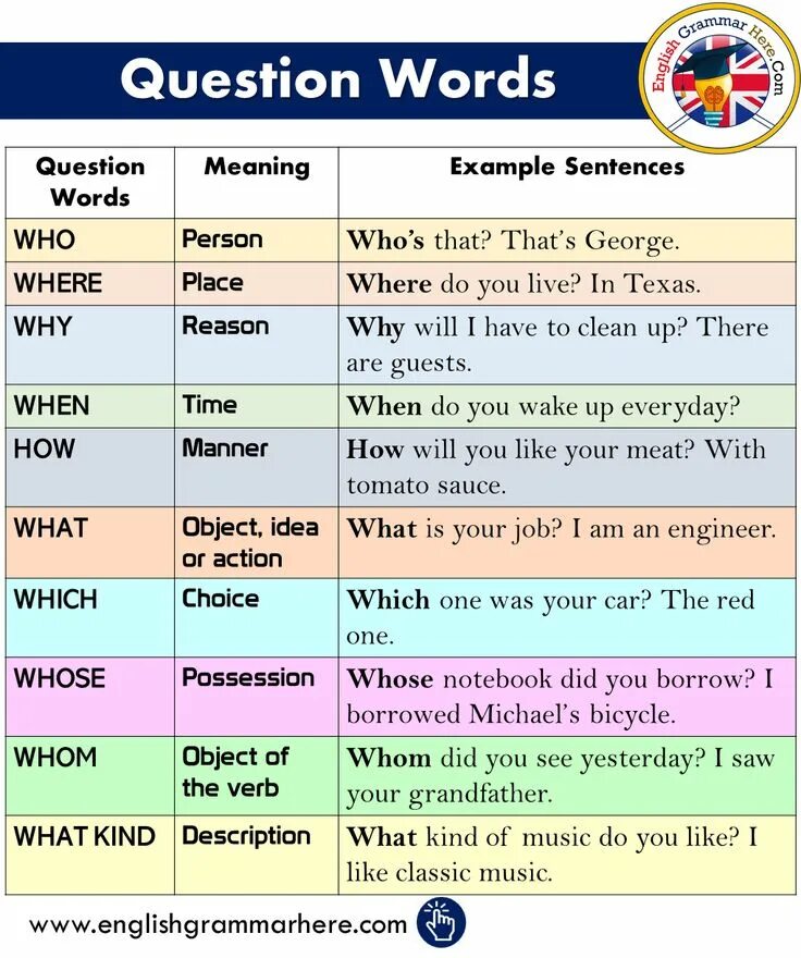 Words that have two meanings. Вопросы с who в английском языке. Вопросы с what. Вопросы с who what в английском языке. Вопросы со словом who в английском языке.