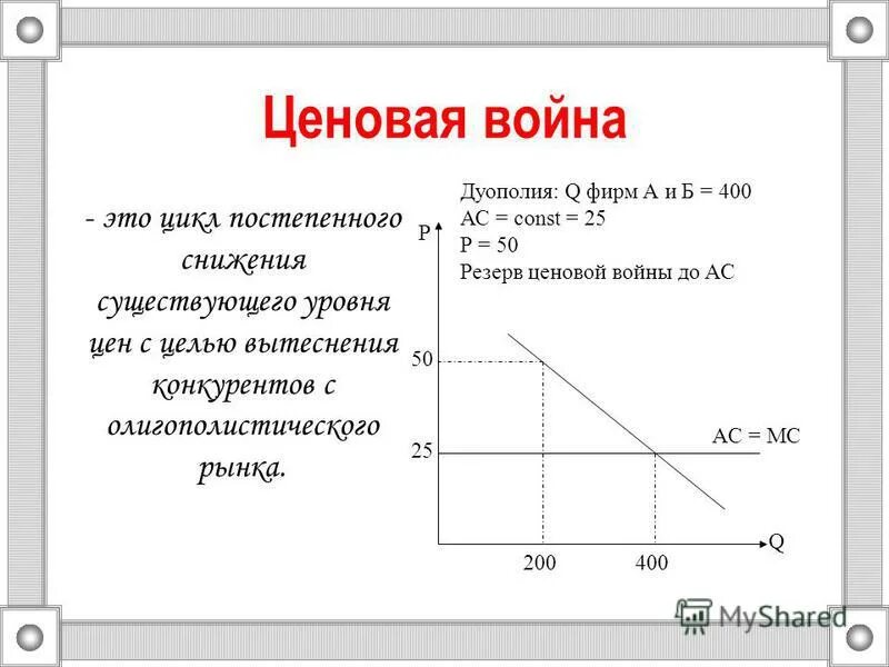 Ценовая олигополия