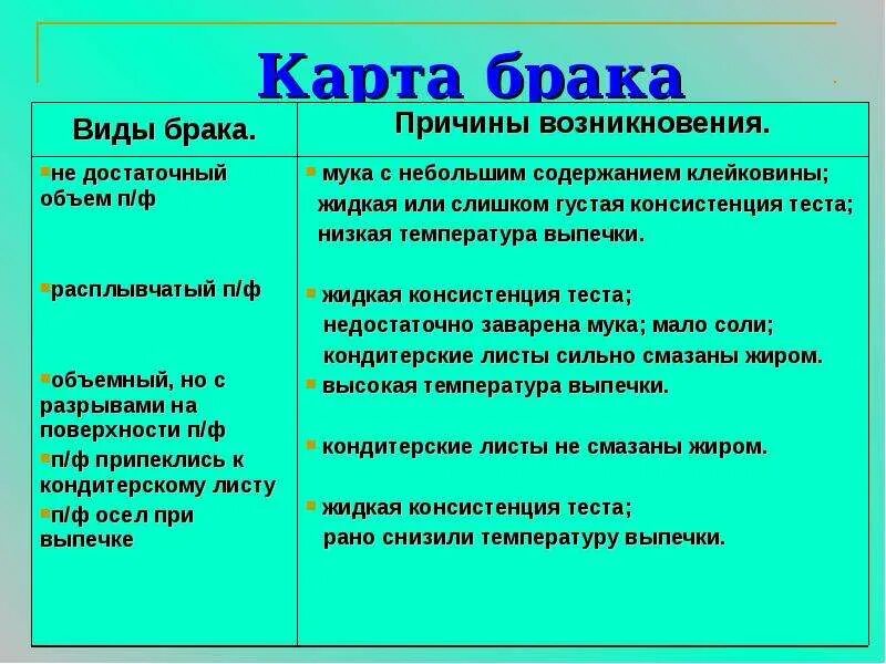 Виды и причины брака. Причины брака. Причины брака заварного полуфабриката. Причины брака заварного теста.