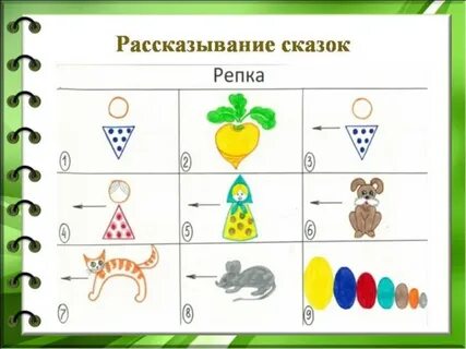 Схема сказки