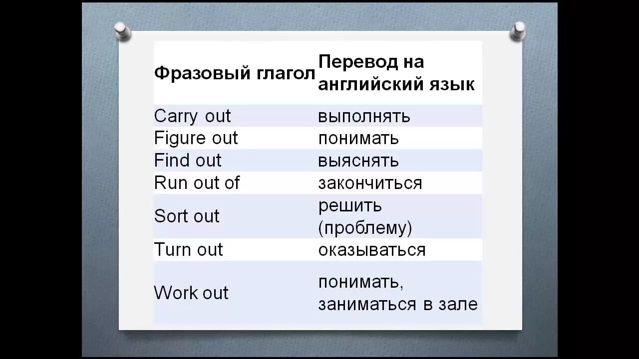 Переведи на русский tell. Find out Фразовый глагол. Фразовый глагол c find. Find Фразовый глагол find. Found out Фразовый глагол.