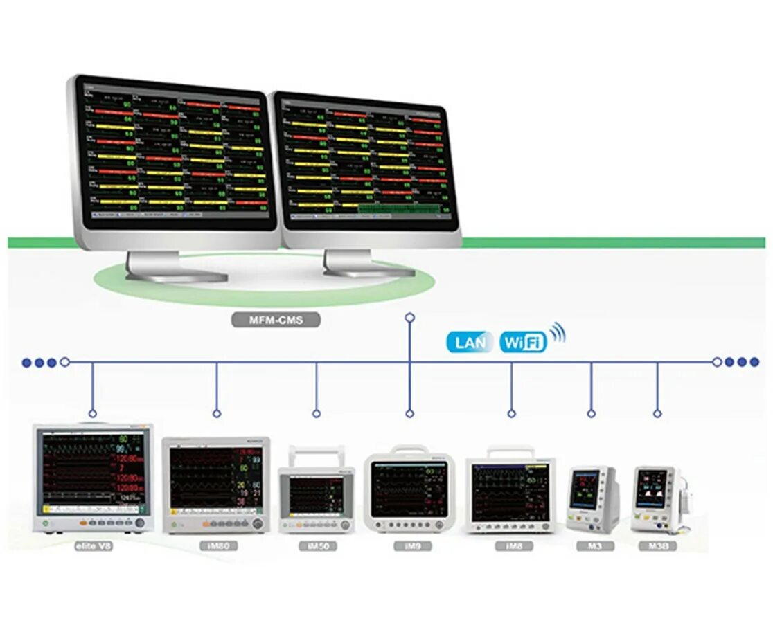 Монитор станции. Центральная система мониторинга Hypervisor vi. Монитор Виста 120. Центральная мониторная станция (benevisio cms Миндрей, Hypervisor vi, ….). Центральная станция мониторинга comen cms-Soft.